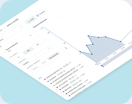 FNOL telemedicine measurement trends and thresholds displayed in a patient chart.